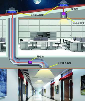 乐鱼leyu导光管+光伏一体化夜间模式-24小时无电照明系统LED补光