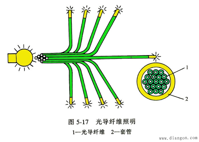 太阳光室内照明光纤传导装置及其工作方法(图1)