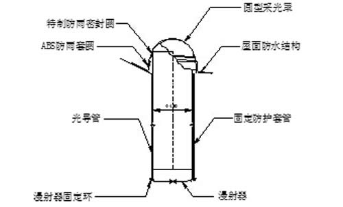 深圳市凯丰投资管理有限公司(图1)