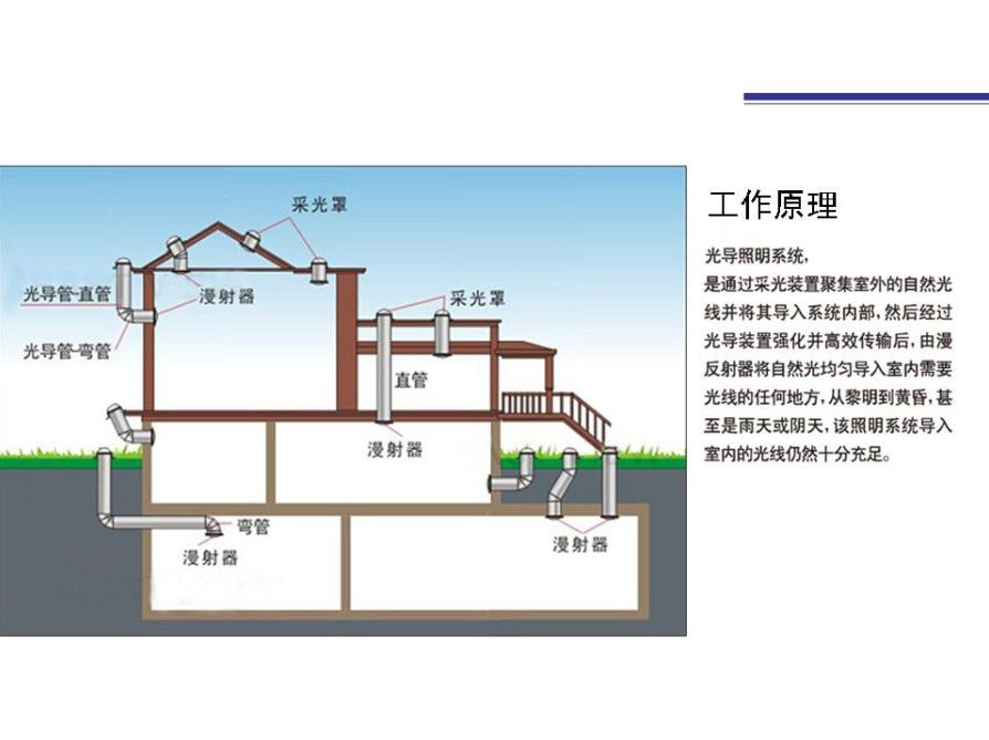 光导照明系统的工作原理是什么(图1)
