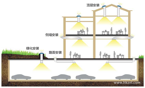 一种带空气净化功能的一体化光导照明系统的制作方法(图1)