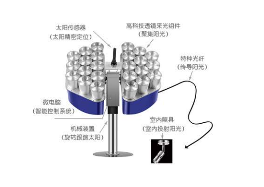光伏材料专栏_光伏材料技术资讯-OFweek太阳能网(图1)