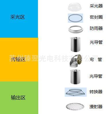 照明系统(图1)