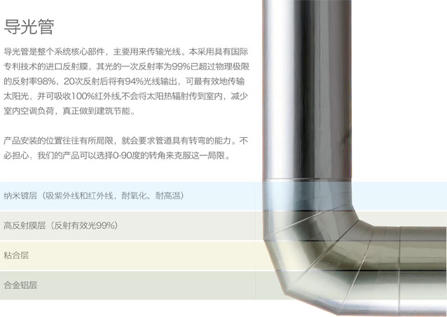 乐鱼：太阳光光纤导入系统说明及应用(图1)