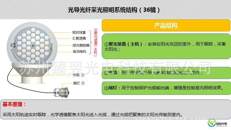 太阳光光纤导入系统说明及应用pdf(图1)