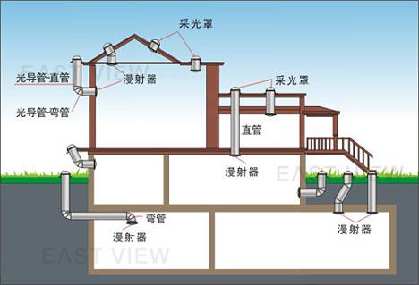 五大核心数据背后：光通信行业三大结构性升级信号值得关注