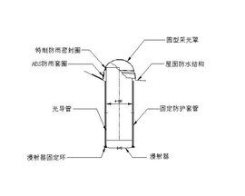 宁波索乐图日光科技有限公司(图1)
