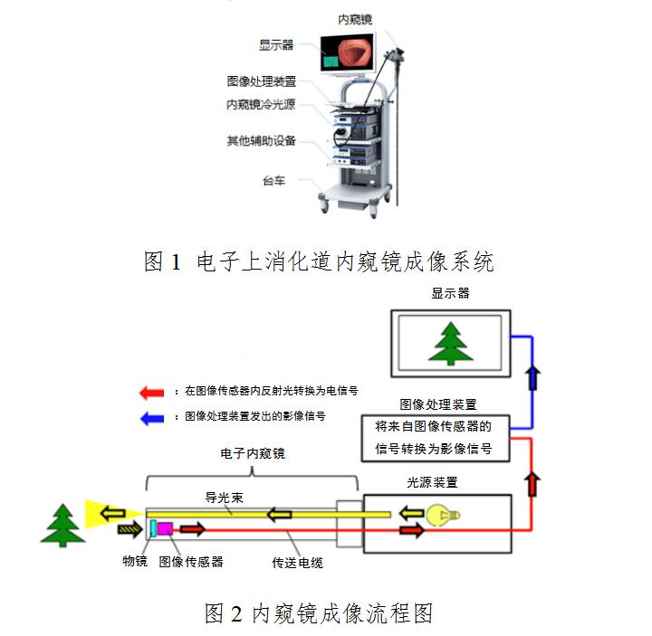 智能照明控制系统(图1)